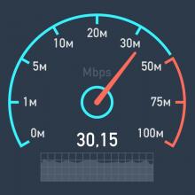 I/O usage